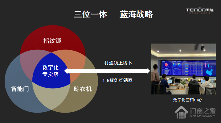 亚天天能1.1